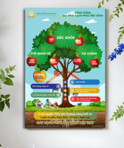 Tranh Cây 5 Ngôi Nhà Hạnh Phúc Bền Vững Mặt Trời, kích thước 40x60cm