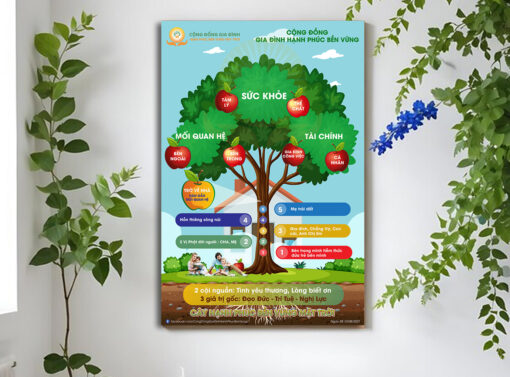 Tranh Cây 5 Ngôi Nhà Hạnh Phúc Bền Vững Mặt Trời, kích thước 40x60cm
